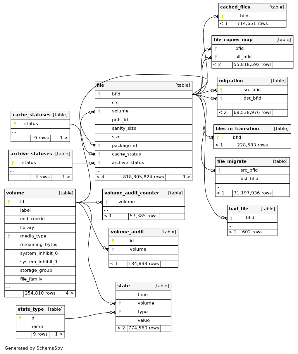 _images/enstoredb.relationships.real.compact.png